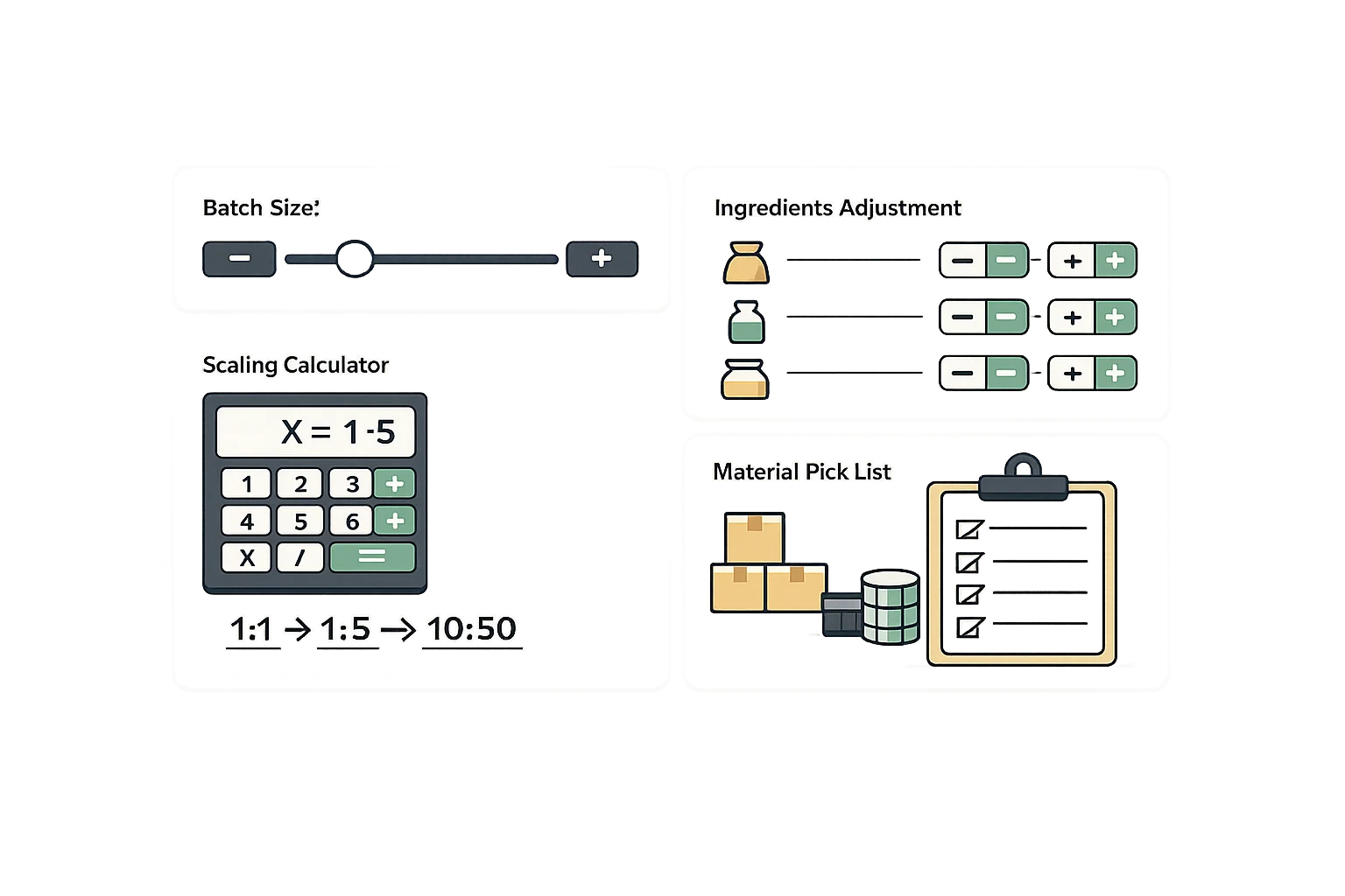 Production scaling interface showing batch size adjustments, scaling calculator, and material pick list generation