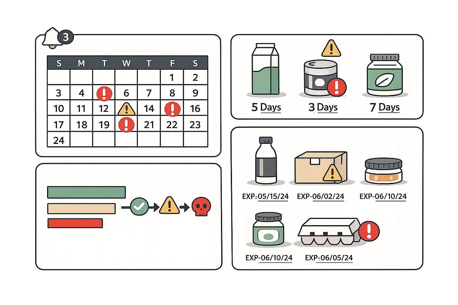 Expiration date tracking software showing inventory shelf life and FEFO picking alerts