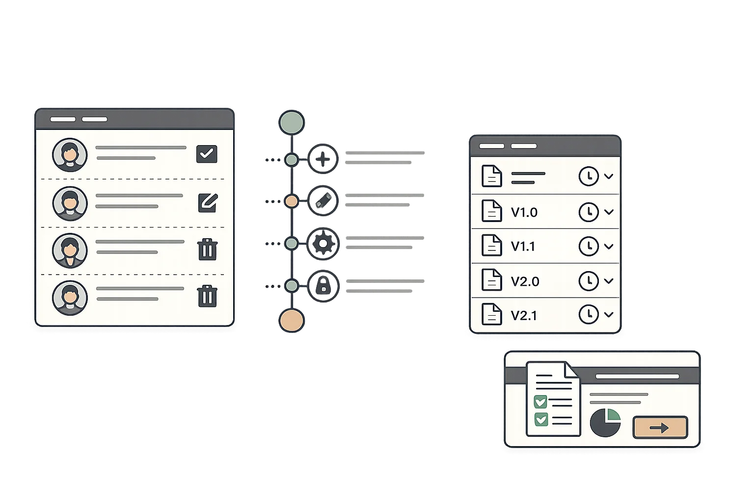 Audit trail and documentation system showing user-attributed action logging, timestamped changes, and inspection-ready reporting