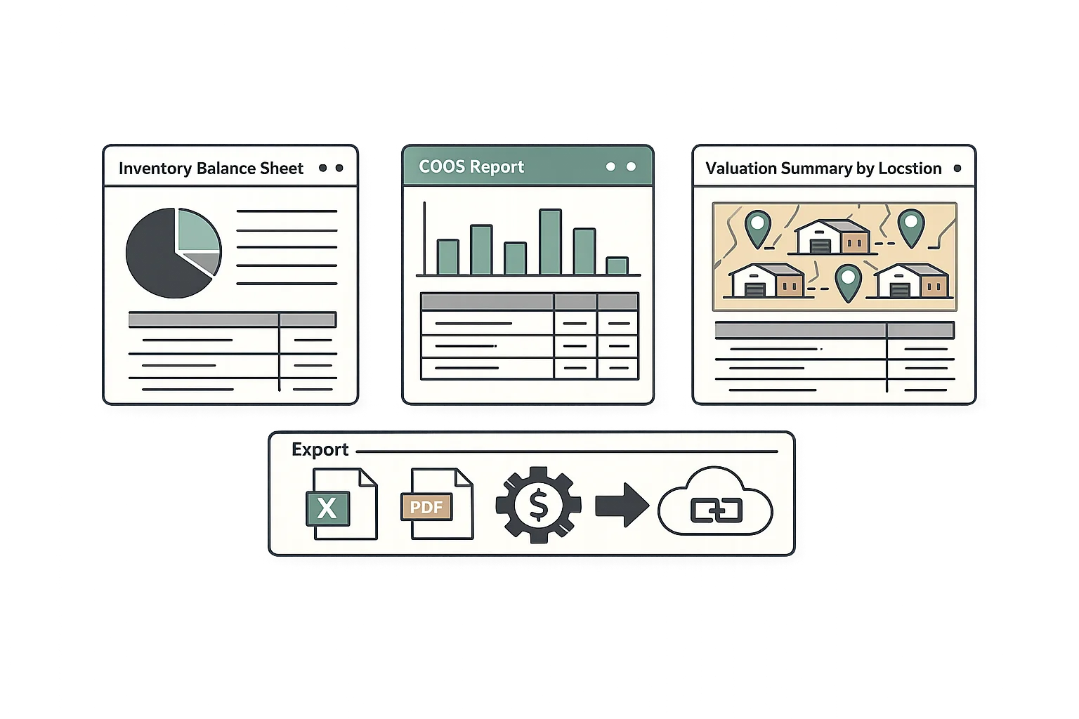 Financial report generation interface showing inventory balance sheet, COGS report template, and export options to accounting systems