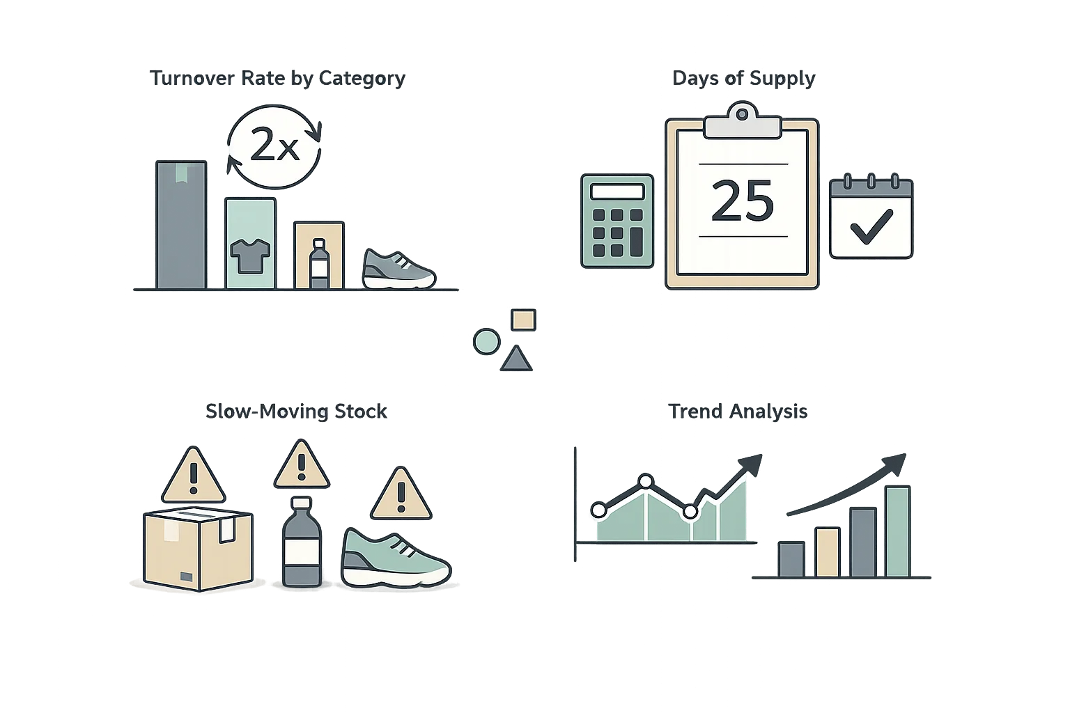 Inventory turnover analytics showing turnover rate by product category, days of supply calculations, and slow-moving stock identification
