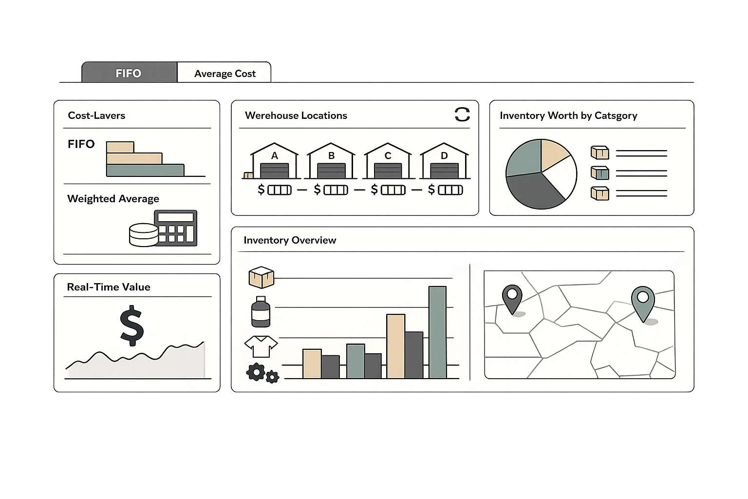 Real-time inventory valuation dashboard showing FIFO cost layers, weighted average calculations, and value updates across warehouse locations
