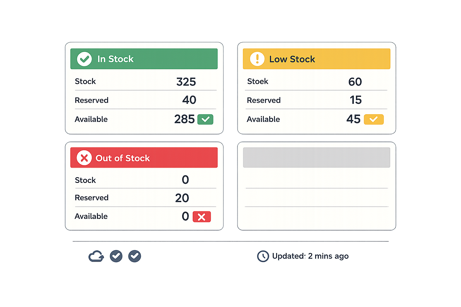 Real-time stock availability dashboard showing inventory levels with availability status indicators, current stock quantities, reserved quantities, and available-to-sell quantities
