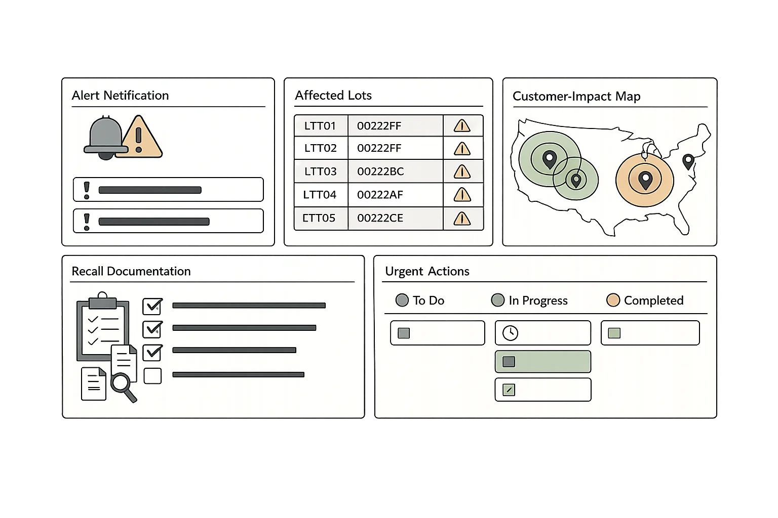 Recall management system showing affected lot identification, customer impact analysis, and recall documentation