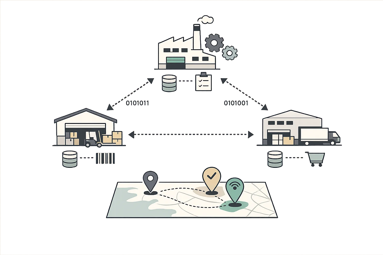 Supply chain integration diagram showing lot data flow between suppliers, manufacturing, and customers via EDI