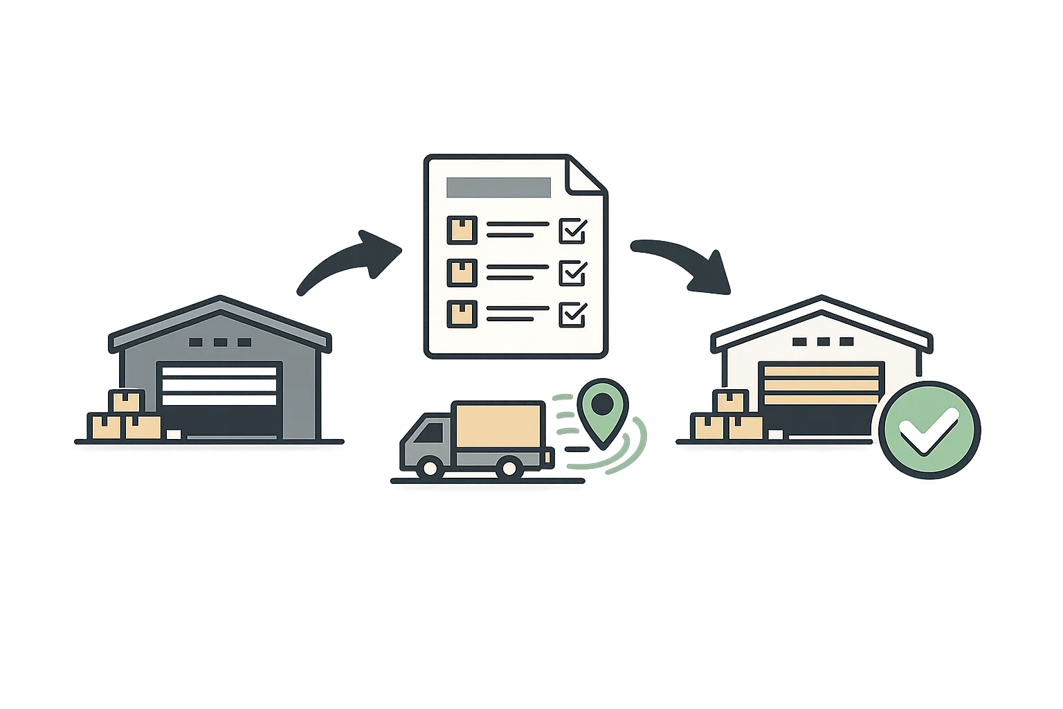Inter-location inventory transfer workflow showing warehouse-to-warehouse transfers with tracking and approval