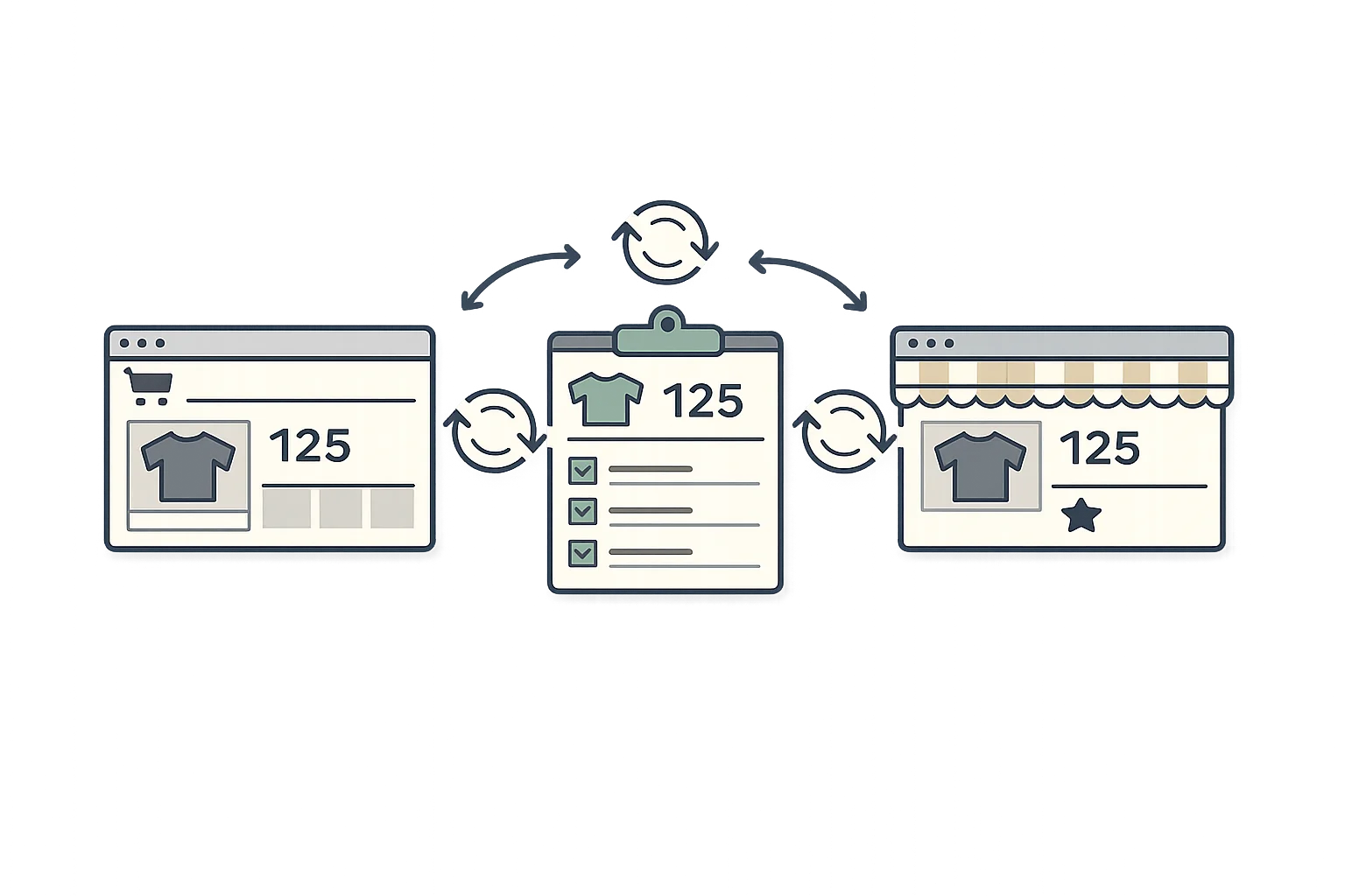 Real-time inventory synchronization showing stock levels updating simultaneously across multiple ecommerce and wholesale platforms