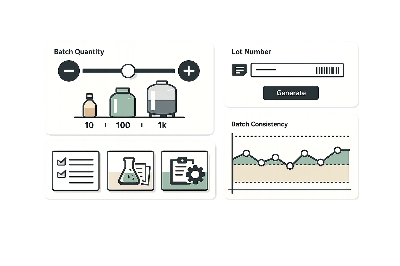 Batch production interface showing batch quantity scaling, lot number assignment, production record documentation, and consistency monitoring