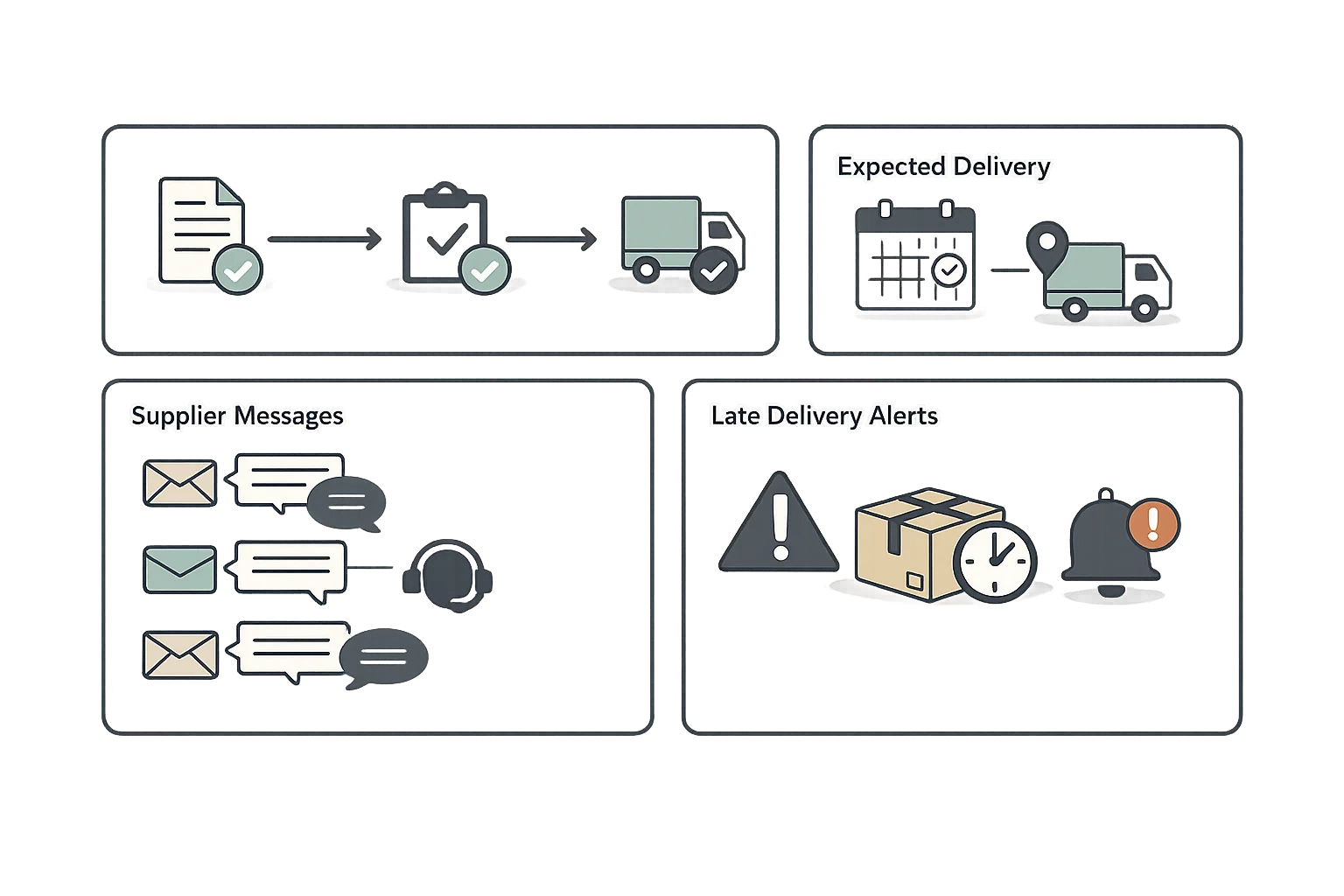 Purchase order tracking dashboard showing PO status timeline, expected delivery dates, supplier communication logs, and late delivery alerts